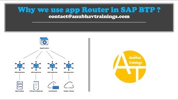 Why we need App Router Real time app || SAP BTP Managed App Router || Real Time use case app router