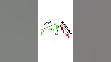 The Easiest Candlestick Pattern for Beginners. Doji Candlestick explained.