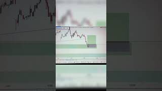 suppy and dimand how to work #scelping #trading #thetraderoom