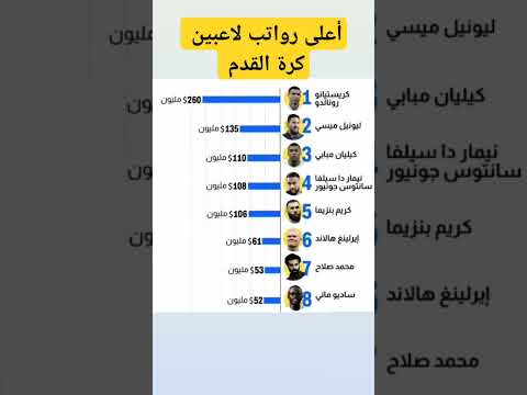 أعلى رواتب لاعبين كرة القدم