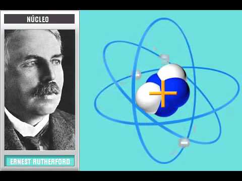 Modelo Atómico De Rutherford Youtube