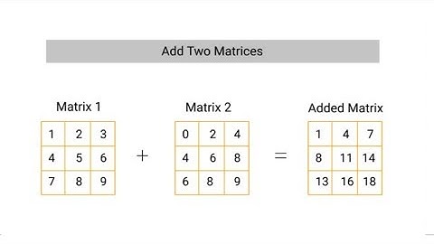 Addition of Two Matrices in C Language|#part-25|C Tutorial Programming Language