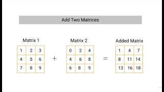 Addition of Two Matrices in C Language|#part-25|C Tutorial Programming Language