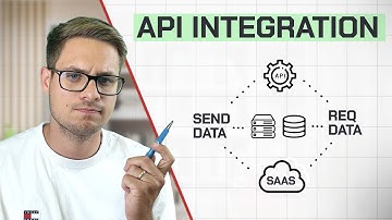 How to Use API Integrations and Manage Complexity