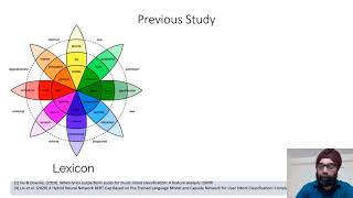 ICMPC 2021: Music emotion recognition from lyrics using Transformers-Capsule Neural Network