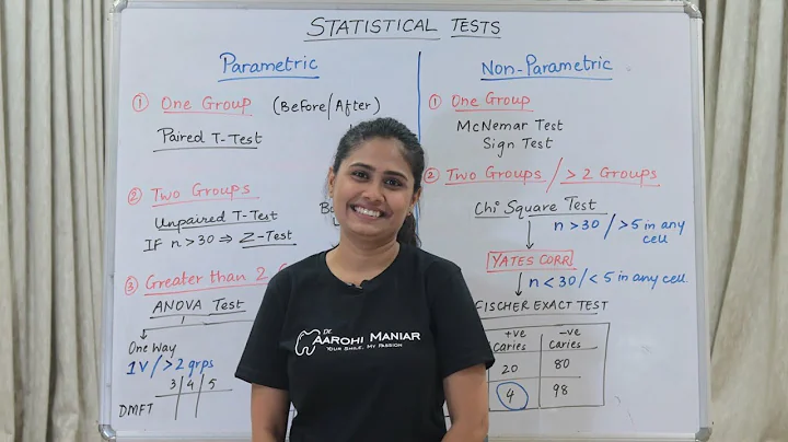 Mastering Statistical Testing in Public Health Dentistry