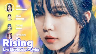 Dreamcatcher - Rising (Line Distribution + Lyrics Karaoke) PATREON REQUESTED