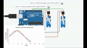 TinkerCAD Circuits Implementation of Triangle Wave and Sine Wave following Servo Motor Control