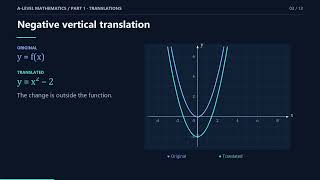 Graph and transformations part 1 News
