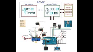 DCC-EX Command Station with EXRAIL & TrackManager Part 1