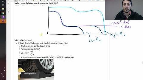 Viscoelasticity, anelasticity, and the glassy transition curve