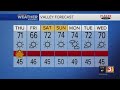 FORECAST Lovely Thanksgiving Weather In Phoenix Cold Tomorrow Morning FORECAST Lovely Thanksgiving Weather In Phoenix Cold Tomorrow Morning
