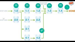 8. In Less Than 3 Minutes - Process Analysis for Cost Reduction Wealth