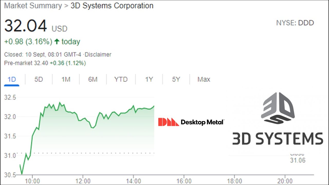 3D Systems DDD Stock & Desktop Metals DM Stock YouTube