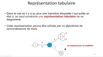 02-Analyse lexicale-03-Automates-04-Représentations