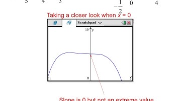 Calc 4.3 Using Derivatives for Curve Sketching