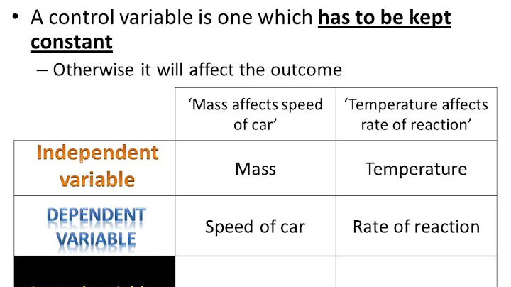 GCSE Scientific language - Variables