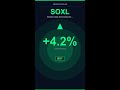 SOXL +4.2% | The one signal in this 3X semiconductor surge that most retail traders are... #Shorts