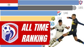 Paraguay | División Profesional all time points ranking 1935-2025