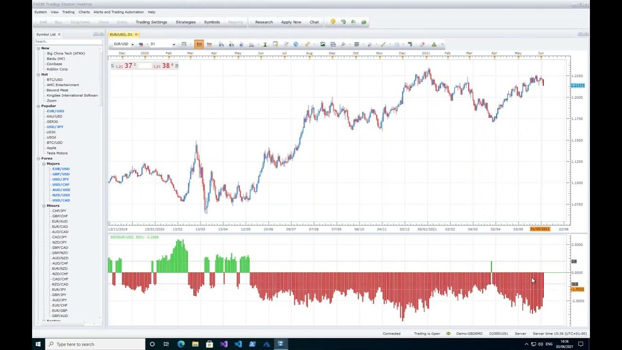 Speculative Sentiment Index (SSI) indicator YouTube