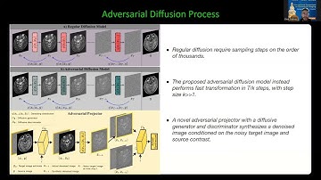 Unsupervised Medical Image Translation with Adversarial Diffusion Models