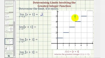 Ex: Limits Involving the Greatest Integer Function