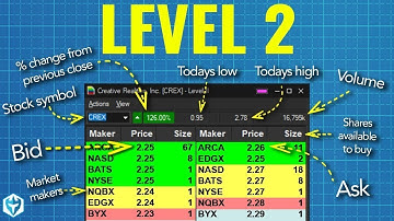 How to use Level 2 (with ZERO experience)