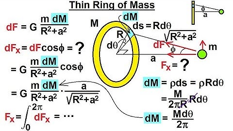 Physics 18.1  Gravity with Mass Distribution (5 of 16) Thin Ring of Mass