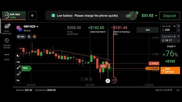 Best strategy binary options 2021 #binary #shorts #sureshot