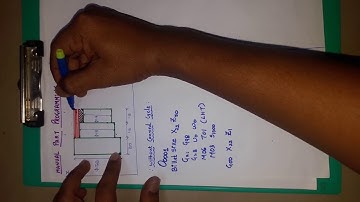 HOW TO WRITE MANUAL  PART PROGRAMMING