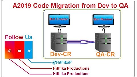 A360 Code Migration from Dev to QA |Bot Migration | Import or Export Bots |@Automationanywhere |RPA