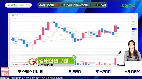 [오늘의전략] 코스맥스엔비티(222040), 국내 건강기능식품 성장세와 중국 직납 증가 맞물려 이평선 정배열로?!