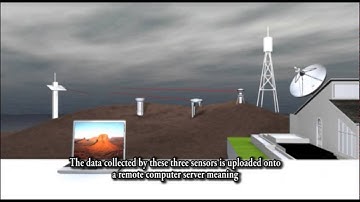 Dduka Landslide Early Warning system