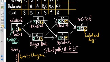 Critical Path Analysis