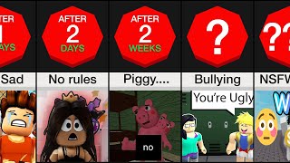 Timeline: If Roblox had no rules