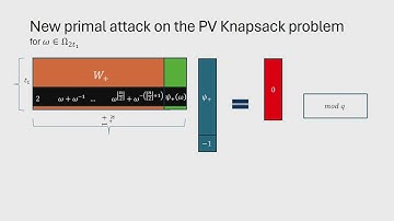Public-Key Cryptanalysis (Eurocrypt 2024)
