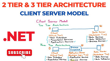 2 Tier & 3 Tier Architecture | Client Server Model | Two Tier & Three Tier Architecture | .NET