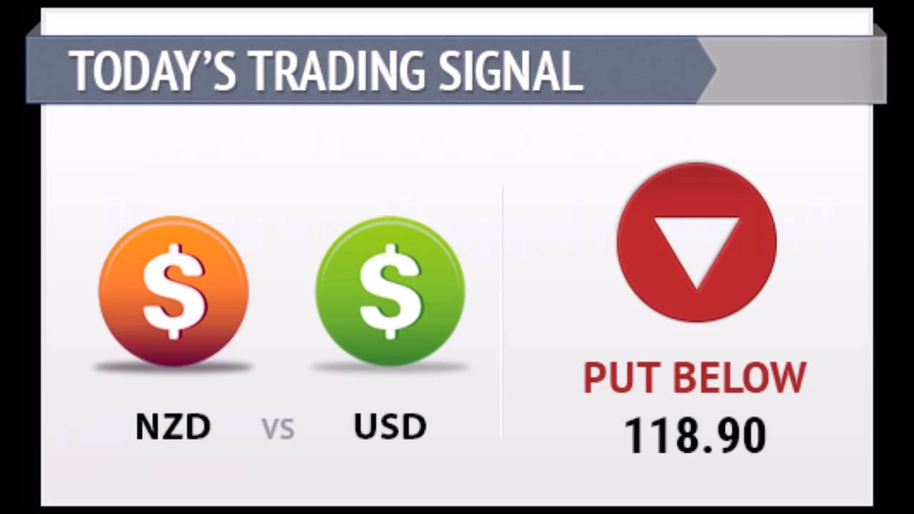 Free Trading Signals Daily