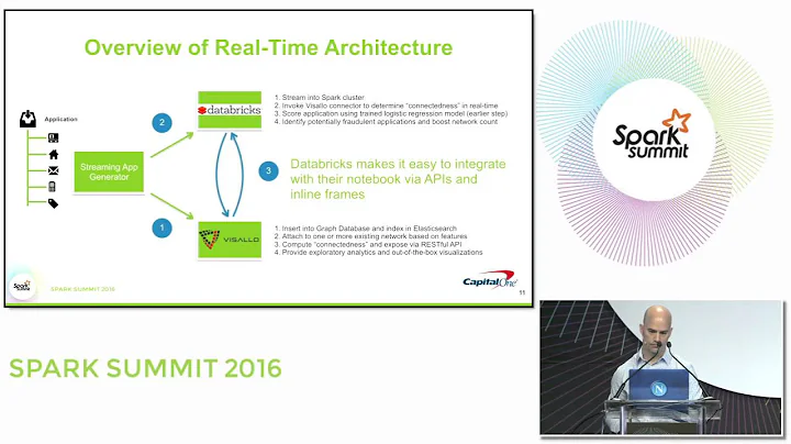 Credit Fraud Prevention with Spark and Graph Analysis
