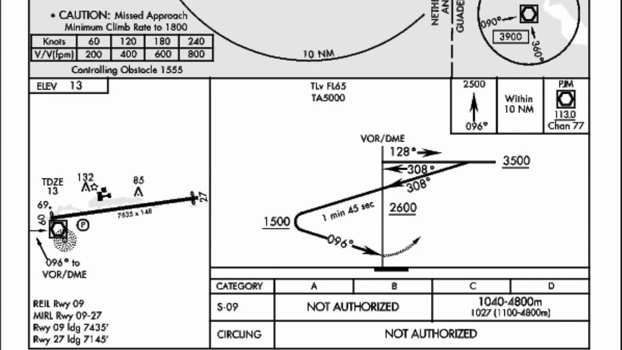 Tncm Charts Jeppesen