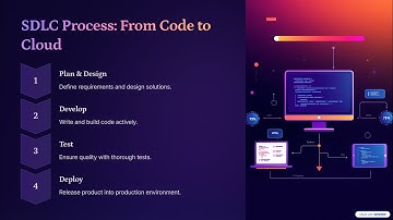 Azure & Azure Devops | SDLC (Software Development Life Cycle) | session 3 |