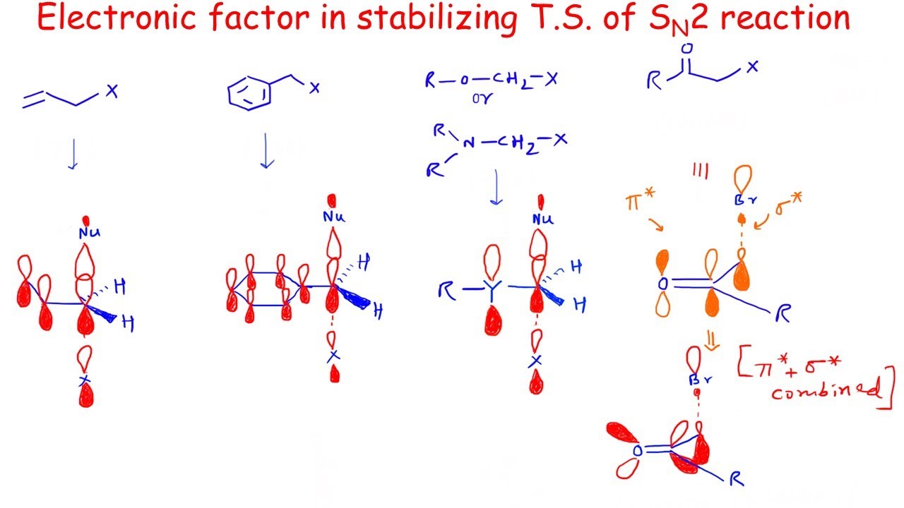 Electronic factor in stabilizing transition state of SN2 reaction - YouTube