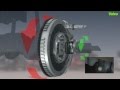 4KKit, die Valeo Innovation zur Ersetzung des Zweimassenschwungrads Kit
