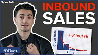 Inbound Sales Process: Qualification, No Shows, Tirekickers, and Marketing Leads by Sales Feed 263 views 1 month ago 10 minutes, 58 seconds