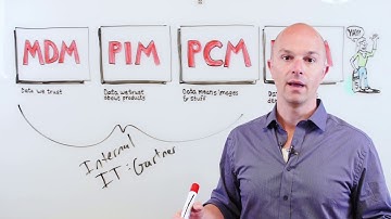 At the Whiteboard: The Evolution of PIM in Less Than a Minute