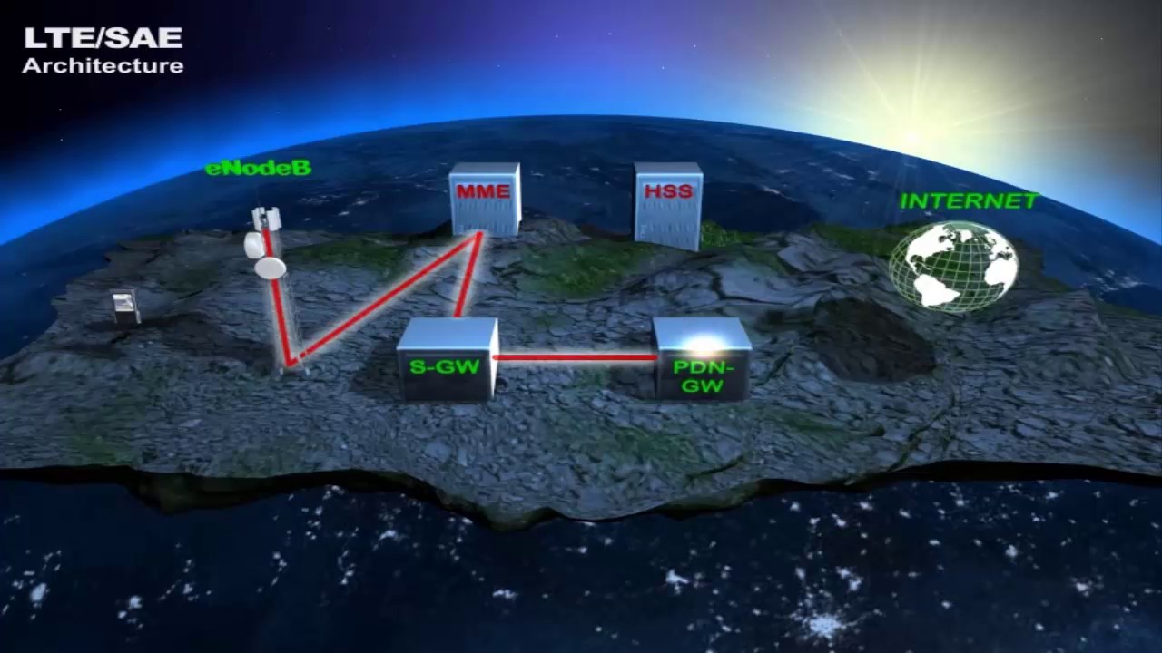 3GPP Release 8 and 9 YouTube