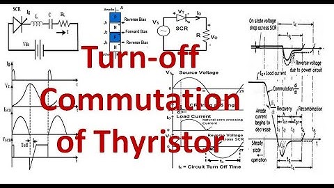 Thyristor Turn-off and Commutation
