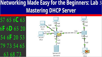 How to Extend a Hub Network & Configure a DHCP Server in Cisco Packet Tracer | Step-by-Step Tutorial