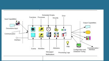 Database engine design for data processing to Business intelligence (BI)