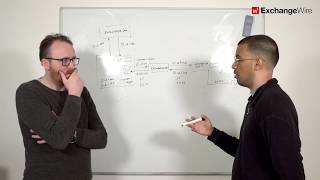 Permutive's Joe Root Discusses ITP & It's Impact on the 3rd Party Cookie